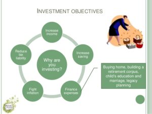 What is an investment objective forex strategies for gold trading