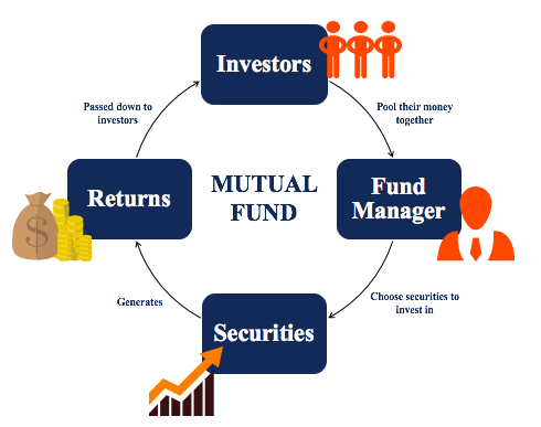 mutual funds investing