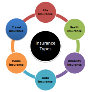 What is Insurance? – UpVey