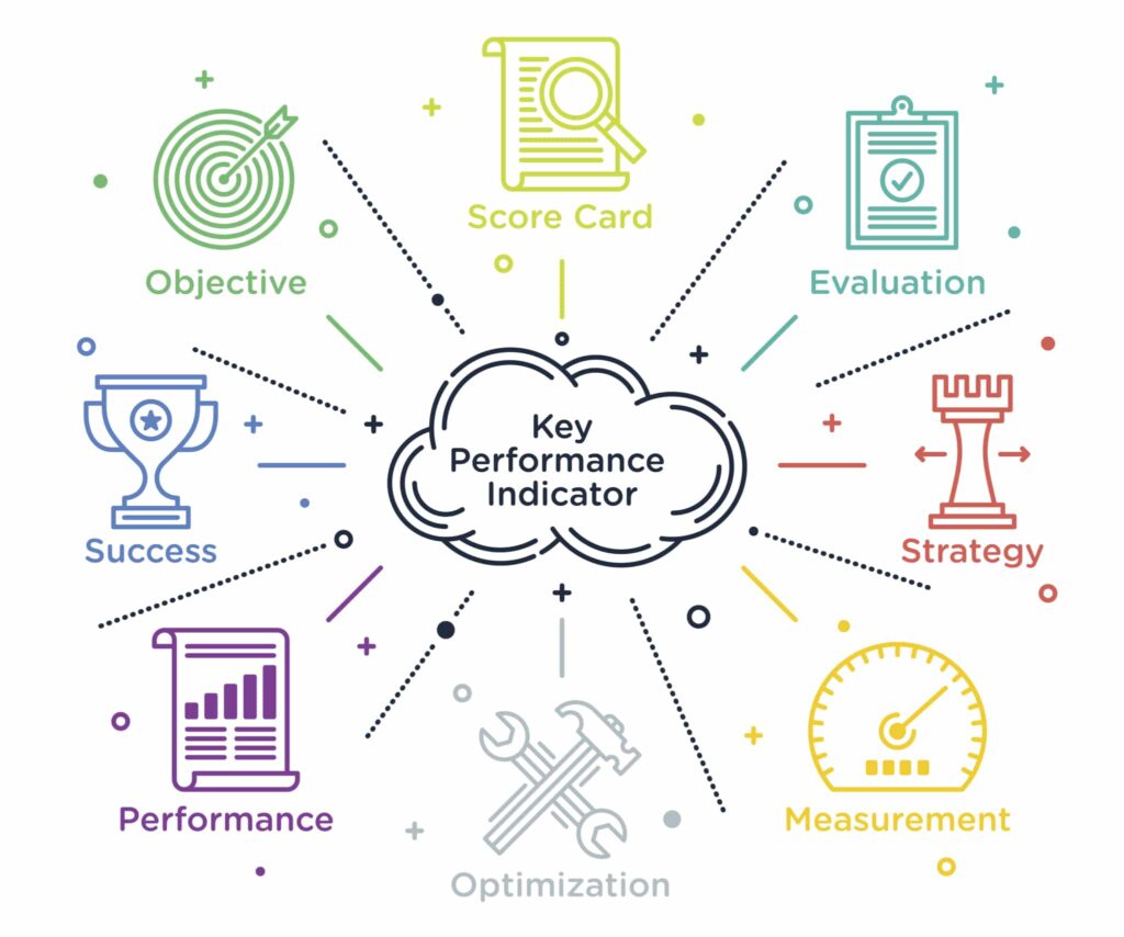 understanding-key-performance-indicators-kpis-lean-east