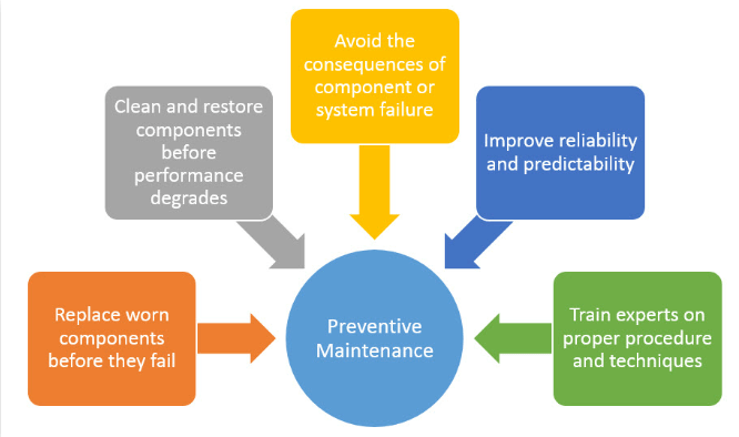 What Is Preventive Maintenance UpVey